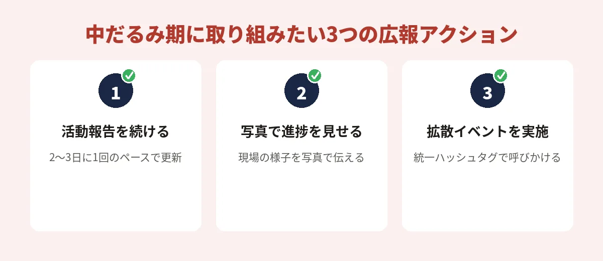 中だるみ期に取り組みたい3つの広報アクション