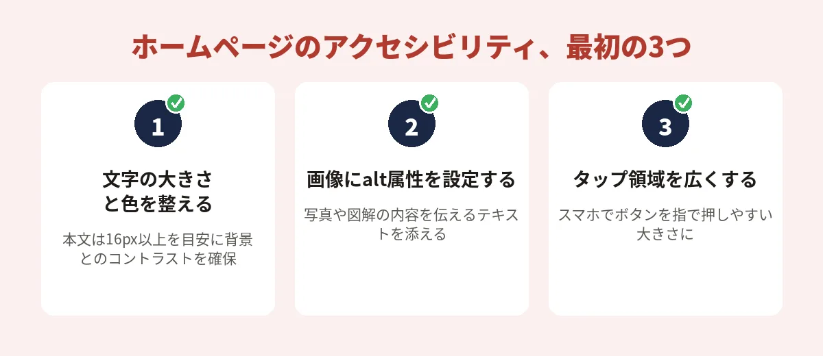ホームページのアクセシビリティで最初に確認したい3つの項目（1. 文字サイズとコントラスト、2. 画像の代替テキスト、3. タップ領域の大きさ）を示すチェックリスト図解