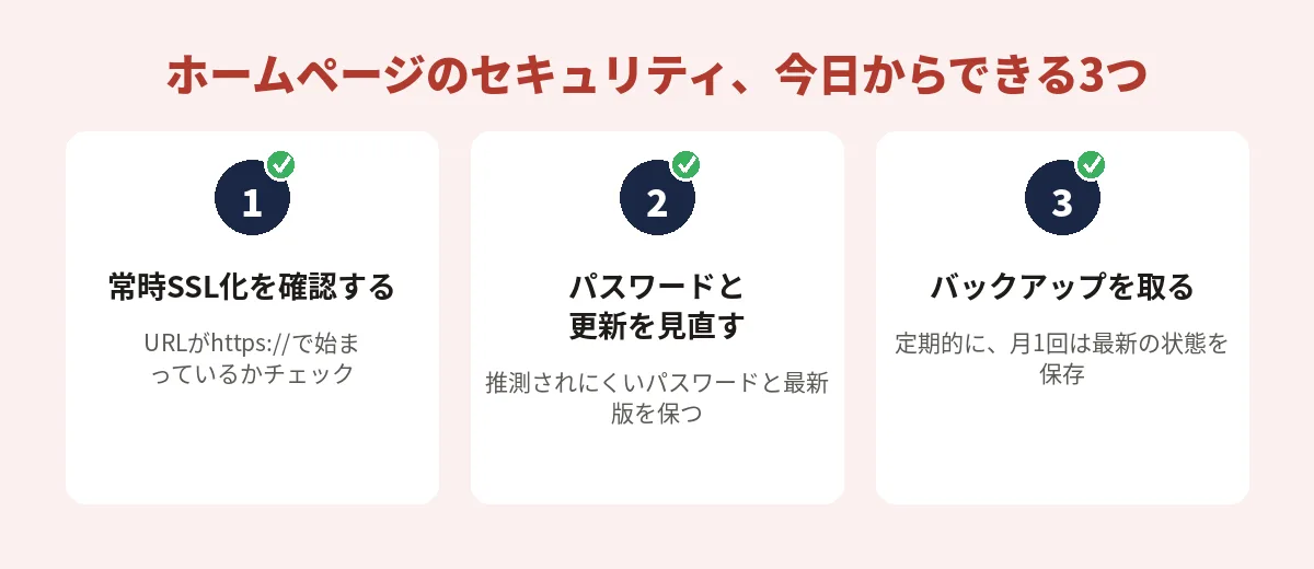 ホームページのセキュリティで今日からできる3つの対策（1. 常時SSL化を確認する、2. 管理画面のパスワードと更新、3. 定期的にバックアップを取る）を示すチェックリスト図解