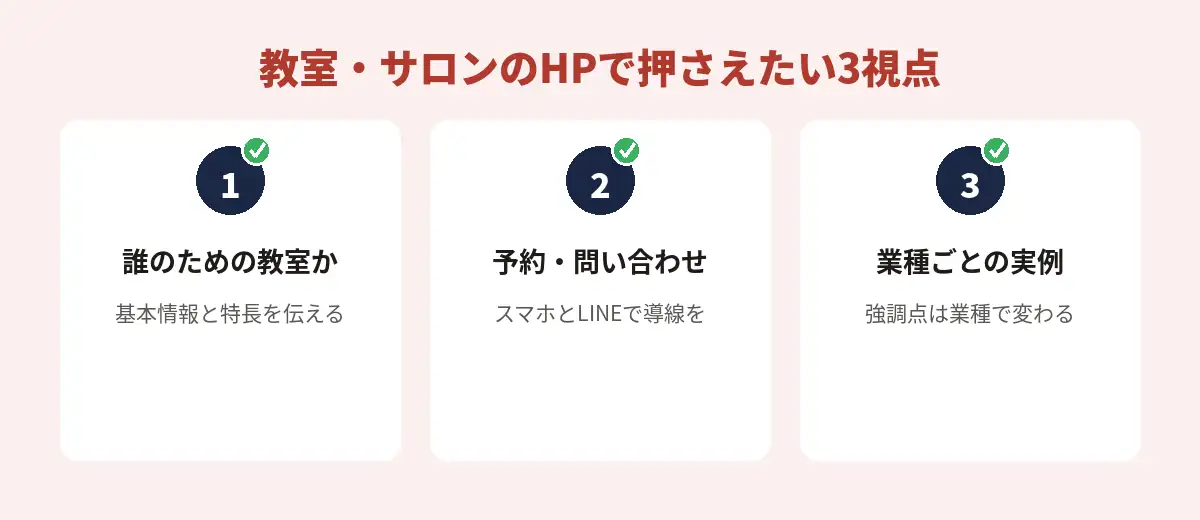 教室・サロンのホームページで押さえたい3つの視点（1. 誰のための教室か伝わる基本情報、2. スマホとLINEなど複数の問い合わせ手段、3. 業種に合わせた実例からの工夫）の図解イラスト